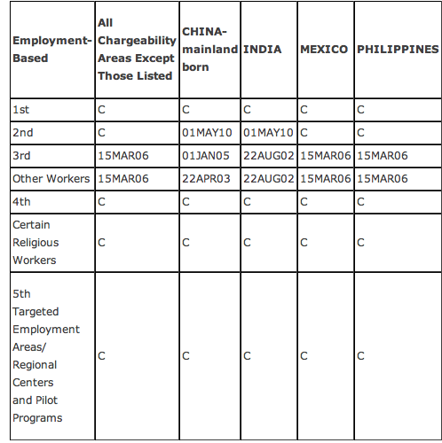 Employment based visa bull march 2012-03-14 at 9.46.10 AM.png