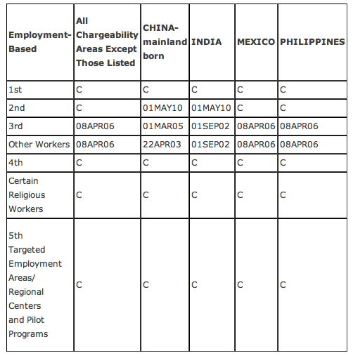 Employment visa bull april 2012.png