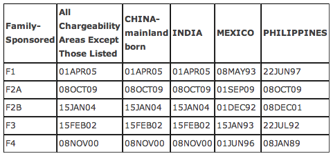 april 2012 visa bull.png