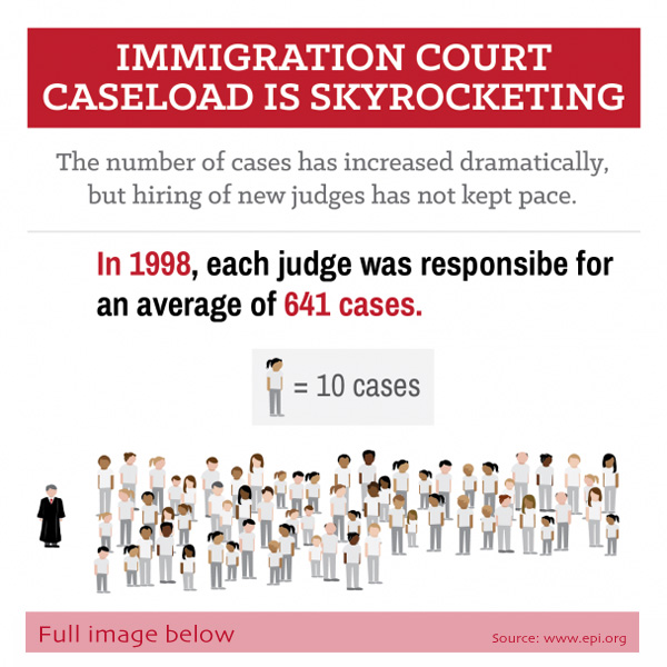 Immigration Court Snapshot